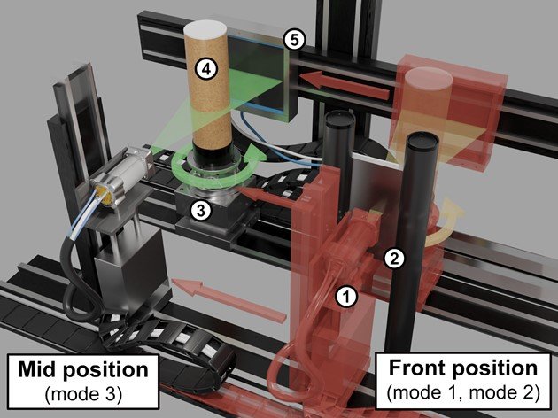 FleX-ray Lab: the computed tomography set-up used for the data acquisition. (1) Cone-beam X-ray source; (2) Thoraeus filter sail [Sn 0.1mm, Cu 0.2mm, Al 0.5mm]; (3) Rotation stage; (4) Sample tube; (5) Flat panel detector. The objects 1, 3, 4, and 5 move from their red transparent front position to the mid position for the acquisitions of mode 3. In both positions 3,601 projection images per slice are taken while the object rotates 360 degrees.
