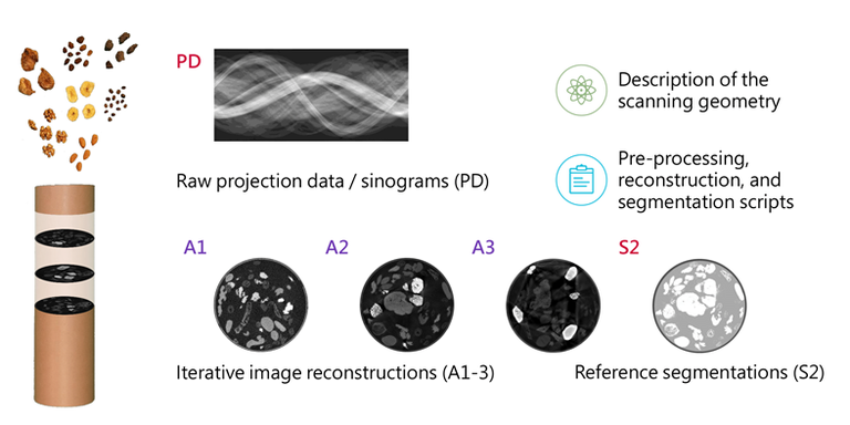 Overview of the scope of the 2DeteCT dataset.