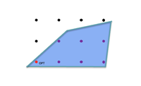 Optimal Integer Solution inside a 2D Polytope.