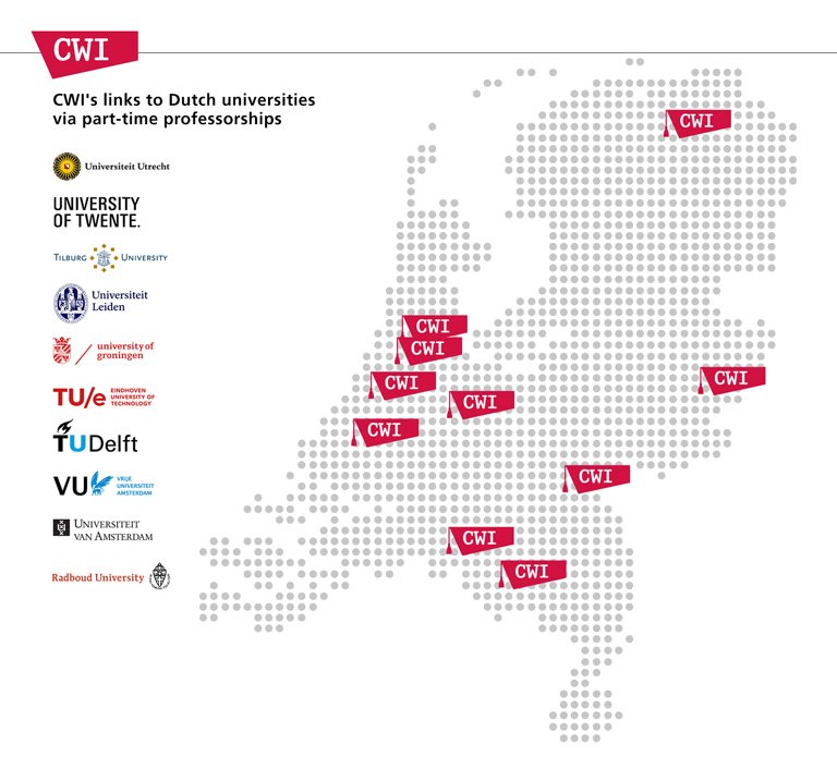CWI professors at Dutch Universities