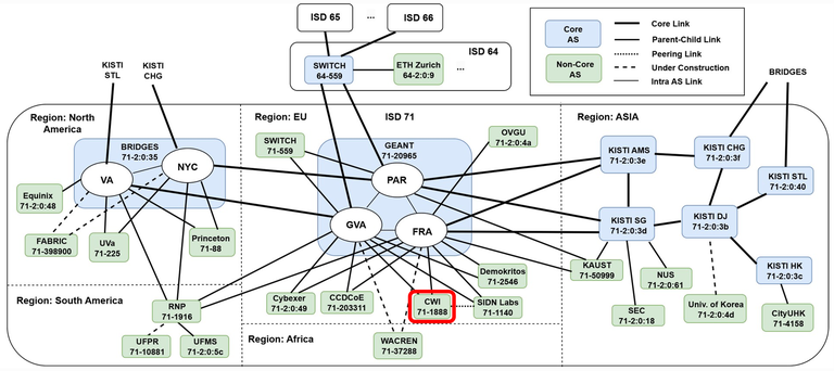 SCIERA Network 2025