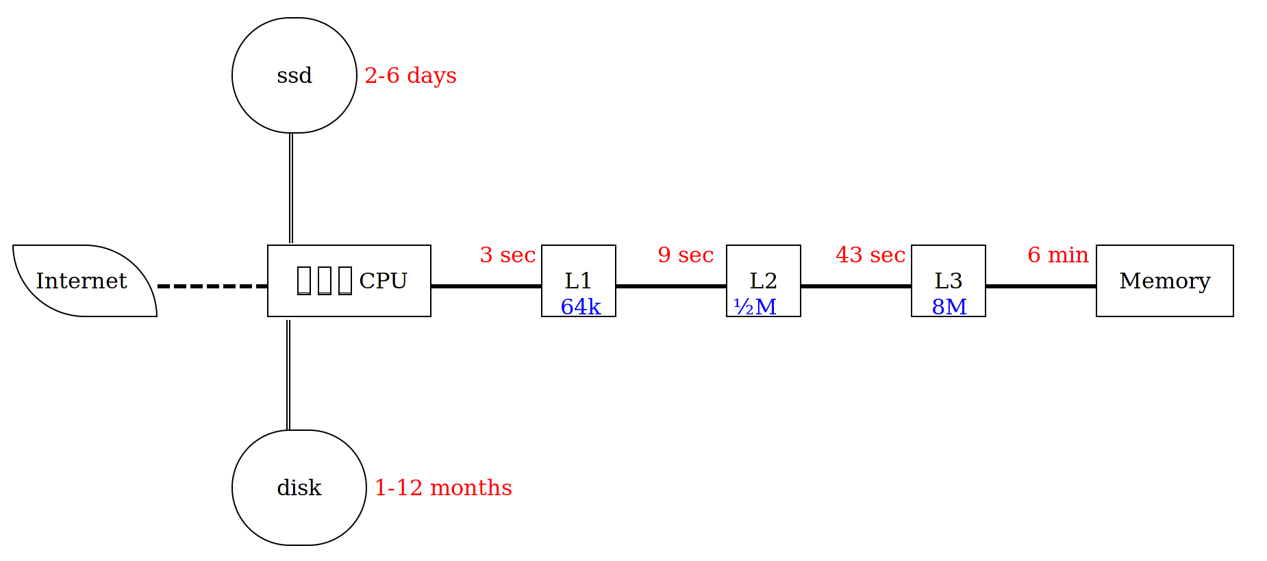 CPU+Internet