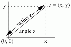 A diagram of the relationship between the radius and the angle functions